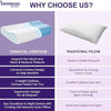 ChillMate CW Cool Gel Memory Foam Pillow – Contoured Neck Support