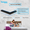 Diagram of a ductile mattress with layers labeled, featuring a family on a mattress, and Universal Mattresses branding.