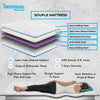 Diagram of a Souple mattress with labeled layers and features, including a person lying on the mattress.