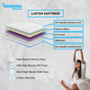 Luster Full Plush Mattress, Softy Foam, HR Foam, and Memory Foam
