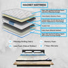 Magnet Latex & Memory Foam Mattress – Pillowtop & Eurotop Comfort
