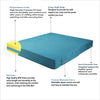Universal Mattresses, DELUXE ,Original Dual Utility, Supreme Comfort Sofa cum bed . Premium Hard foam. Hard Foam Base with PU Foam Top, Soft PU Comfort with a Hard Foam Backbone,