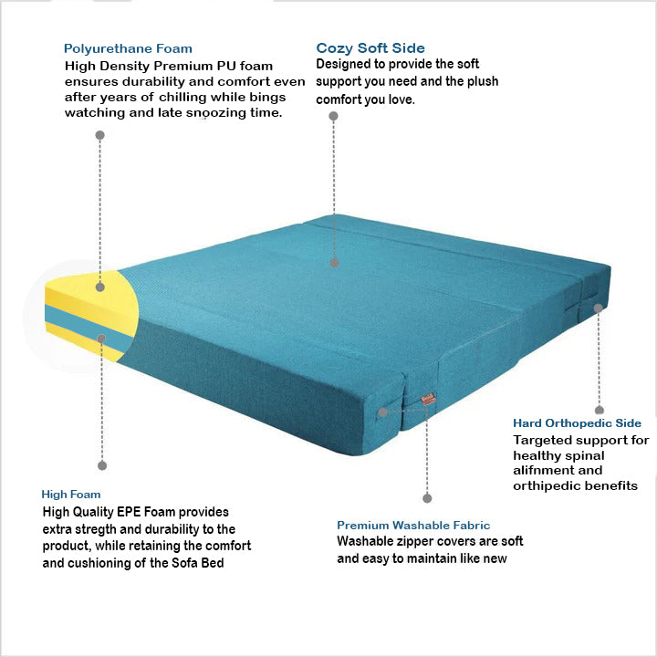 Universal Mattresses, DELUXE ,Original Dual Utility, Supreme Comfort Sofa cum bed . Premium Hard foam. Hard Foam Base with PU Foam Top, Soft PU Comfort with a Hard Foam Backbone,