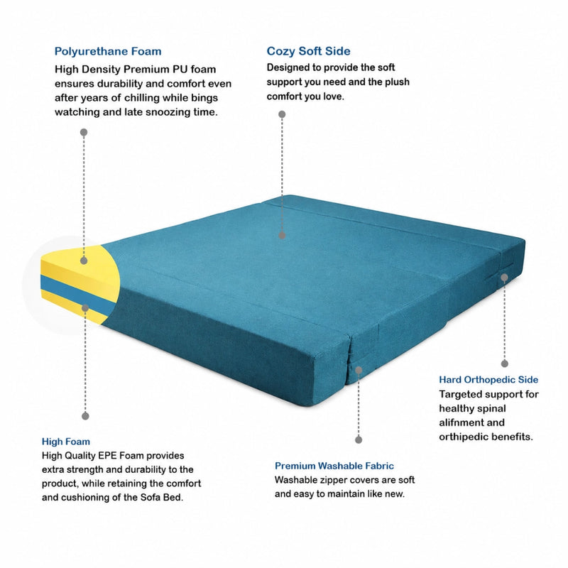 Universal Mattresses, DELUXE ,Original Dual Utility, Supreme Comfort Sofa cum bed . Premium Hard foam. Hard Foam Base with PU Foam Top, Soft PU Comfort with a Hard Foam Backbone,