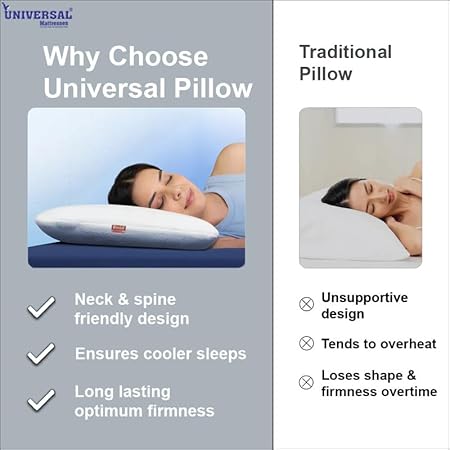 Royal Cush TW Memory Foam Cervical Pillow – Neck & Back Support