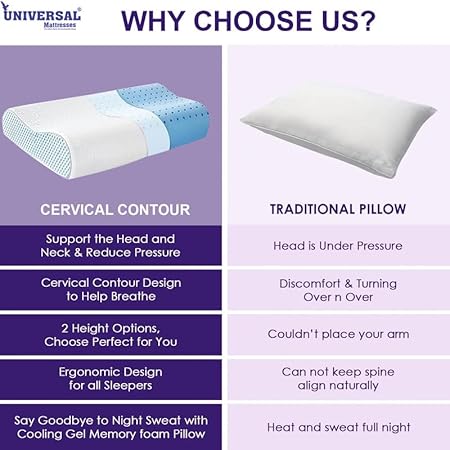 ChillMate CW Cool Gel Memory Foam Pillow – Contoured Neck Support