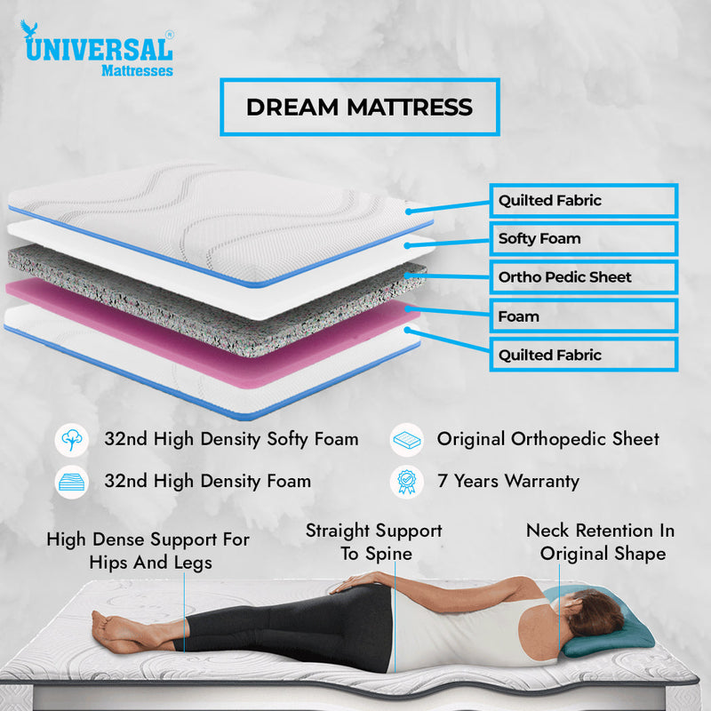 Diagram of a Dream Mattress with layers and features labeled, featuring Universal Mattresses branding.