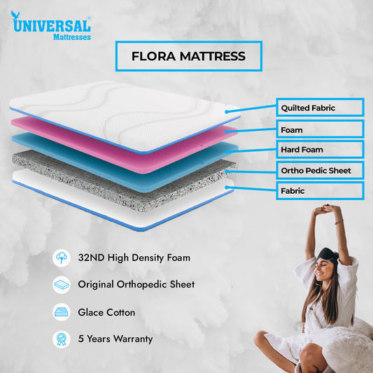 Diagram of a Flora Mattress with labeled layers and Universal Mattresses branding.