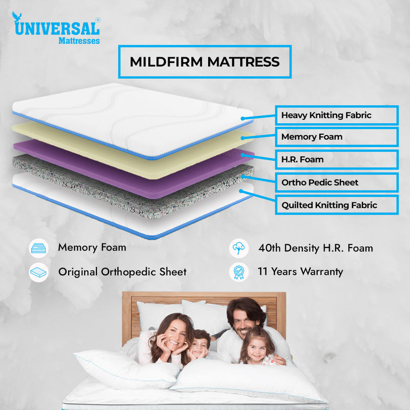 Diagram of a mildfirm mattress with labeled layers and family on the bed.