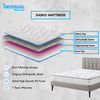 SABIO MATTRESS with layer diagram and product details on a gray background