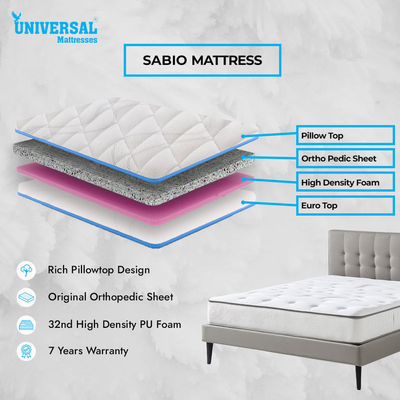 SABIO MATTRESS with layer diagram and product details on a gray background