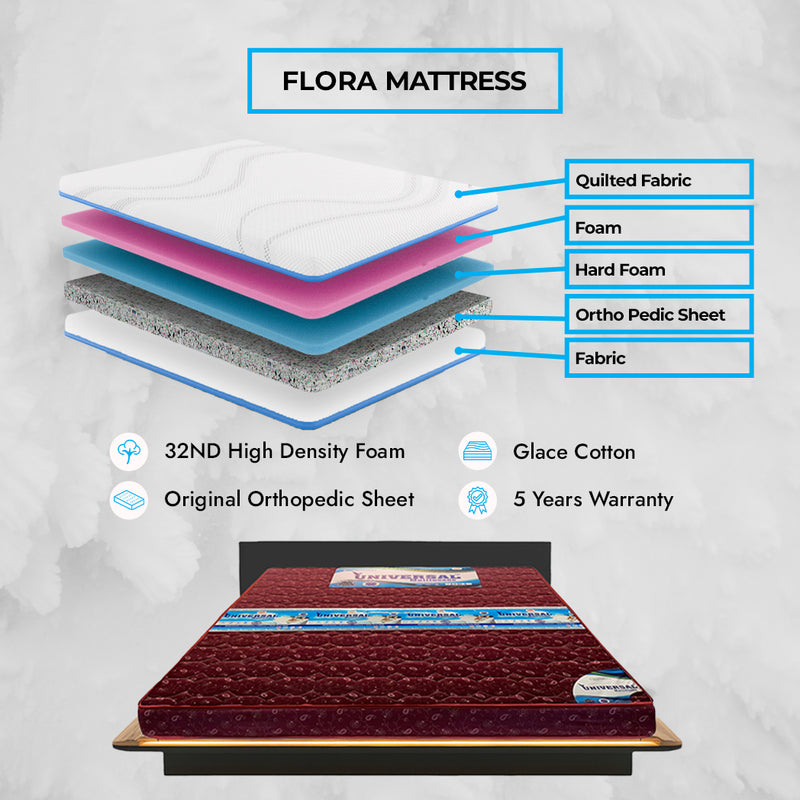Universal Mattresses Flora Semi Orhtopedic Mattress for Dual Comfort