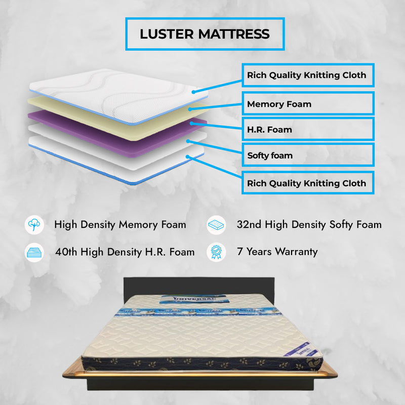 Luster Full Plush Mattress, Softy Foam, HR Foam, and Memory Foam
